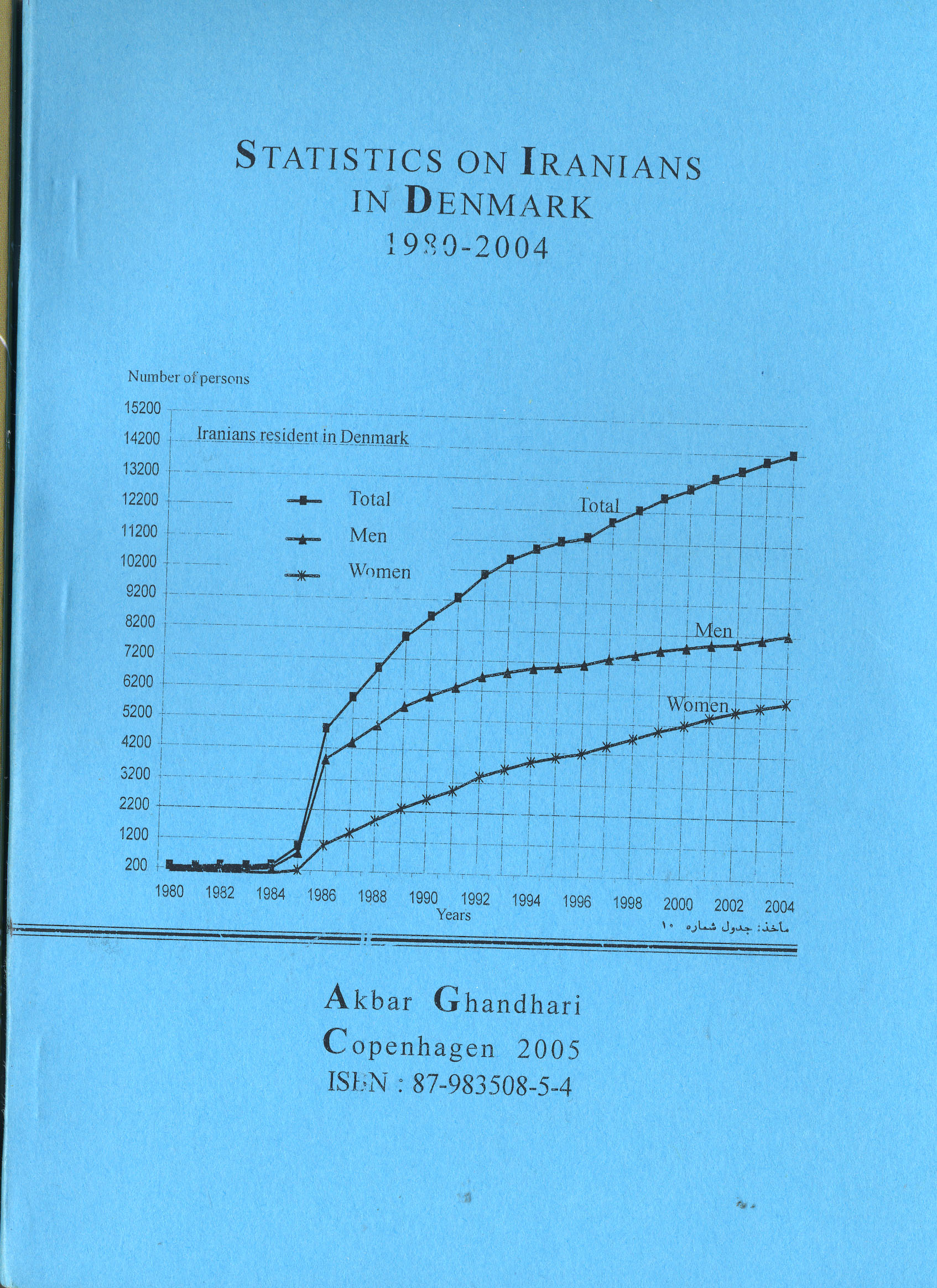 Amar-i Iranian dar Danmark 1980-2004 Miladi