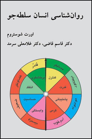 Ravānshināsī-i Insān-i Sulṭahjū