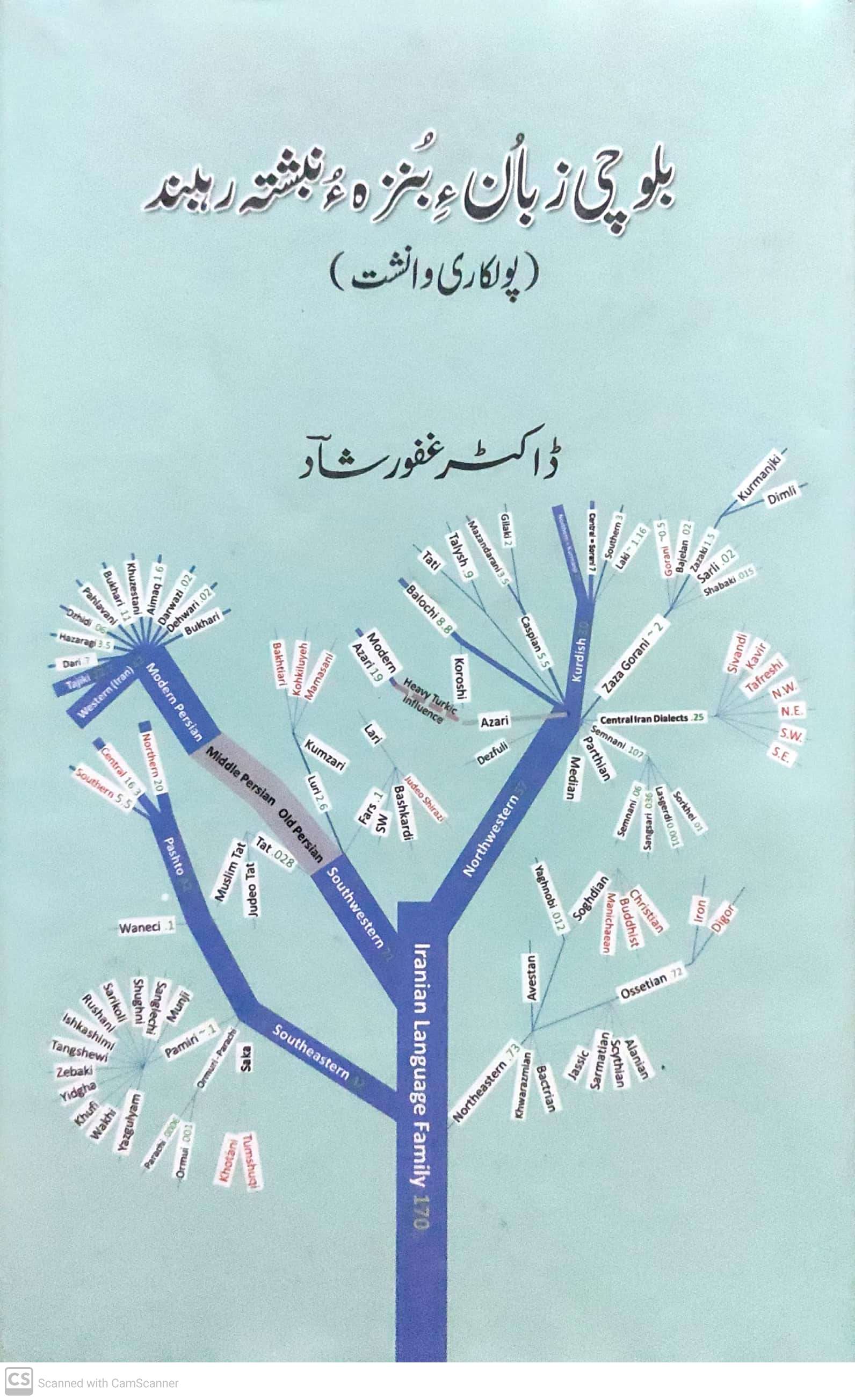 Balochī zabān’-i bunzah’-u nibashtah rahband