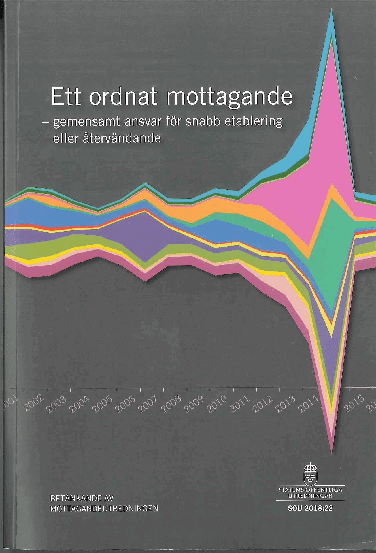 Ett ordnat mottagande - gemensamt ansvar för snabb etablering eller återvändande. SOU 2018:22 : Betänkande från Mottagandeutredningen